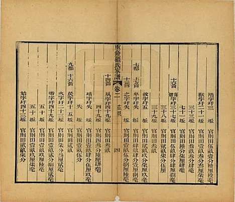 江苏[顾姓] 重修唯亭顾氏家谱十四卷 — 清光绪二十九年（1903）_十六.pdf