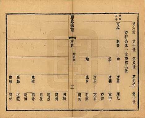 江苏[顾姓] 顾氏宗谱十九卷首一卷 — 清光绪二十三年（1897）_四.pdf