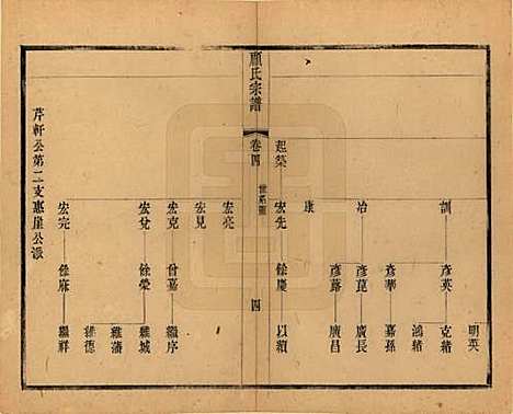 江苏[顾姓] 顾氏宗谱十九卷首一卷 — 清光绪二十三年（1897）_四.pdf