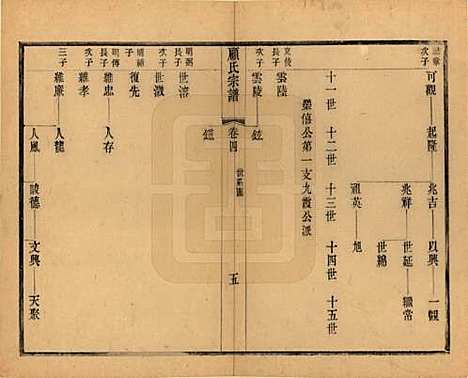 江苏[顾姓] 顾氏宗谱十九卷首一卷 — 清光绪二十三年（1897）_四.pdf