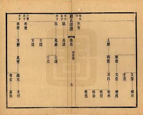 江苏[顾姓] 顾氏宗谱十九卷首一卷 — 清光绪二十三年（1897）_四.pdf