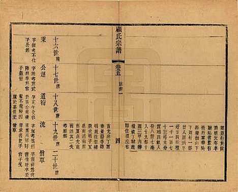 江苏[顾姓] 顾氏宗谱十九卷首一卷 — 清光绪二十三年（1897）_五.pdf