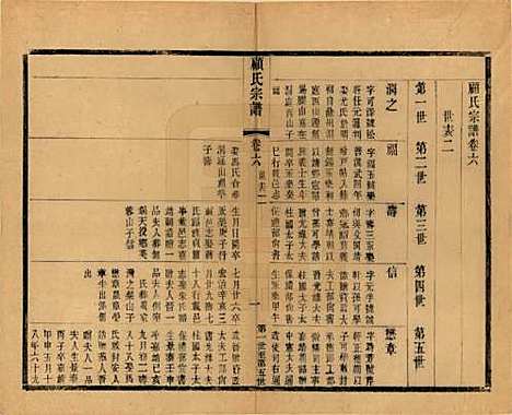 江苏[顾姓] 顾氏宗谱十九卷首一卷 — 清光绪二十三年（1897）_六.pdf