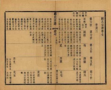 江苏[顾姓] 顾氏宗谱十九卷首一卷 — 清光绪二十三年（1897）_七.pdf