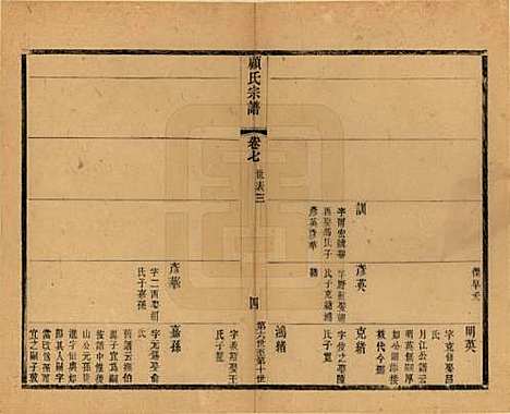 江苏[顾姓] 顾氏宗谱十九卷首一卷 — 清光绪二十三年（1897）_七.pdf