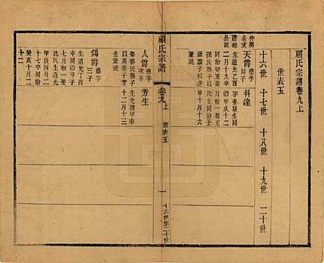 江苏[顾姓] 顾氏宗谱十九卷首一卷 — 清光绪二十三年（1897）_九.pdf