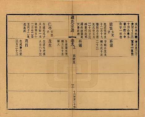 江苏[顾姓] 顾氏宗谱十九卷首一卷 — 清光绪二十三年（1897）_九.pdf