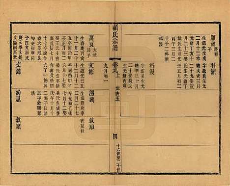 江苏[顾姓] 顾氏宗谱十九卷首一卷 — 清光绪二十三年（1897）_九.pdf