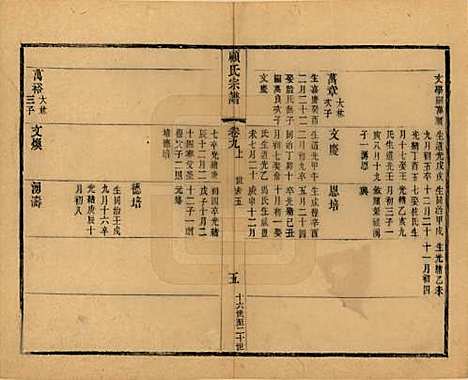 江苏[顾姓] 顾氏宗谱十九卷首一卷 — 清光绪二十三年（1897）_九.pdf