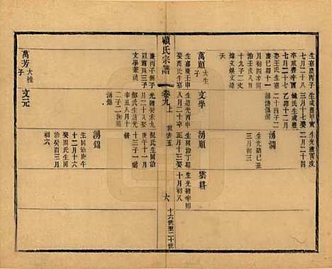 江苏[顾姓] 顾氏宗谱十九卷首一卷 — 清光绪二十三年（1897）_九.pdf