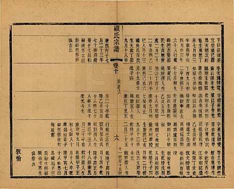 江苏[顾姓] 顾氏宗谱十九卷首一卷 — 清光绪二十三年（1897）_十.pdf