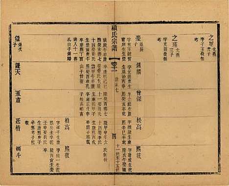 江苏[顾姓] 顾氏宗谱十九卷首一卷 — 清光绪二十三年（1897）_十一.pdf