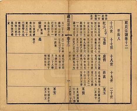 江苏[顾姓] 顾氏宗谱十九卷首一卷 — 清光绪二十三年（1897）_十二.pdf