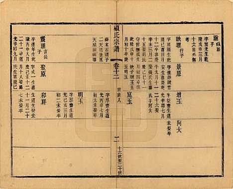 江苏[顾姓] 顾氏宗谱十九卷首一卷 — 清光绪二十三年（1897）_十二.pdf