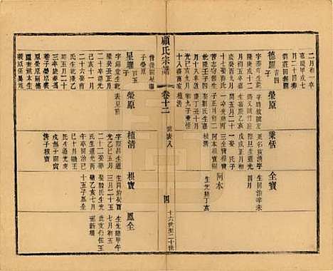 江苏[顾姓] 顾氏宗谱十九卷首一卷 — 清光绪二十三年（1897）_十二.pdf