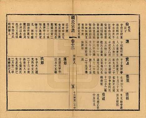 江苏[顾姓] 顾氏宗谱十九卷首一卷 — 清光绪二十三年（1897）_十二.pdf