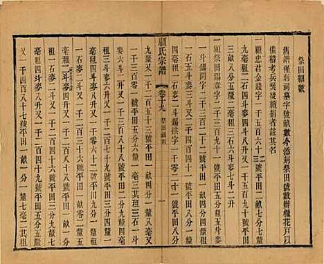 江苏[顾姓] 顾氏宗谱十九卷首一卷 — 清光绪二十三年（1897）_十九.pdf