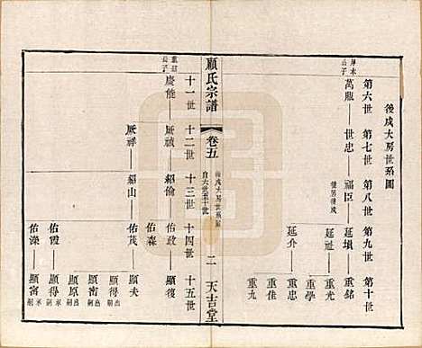 江苏[顾姓] 顾氏宗谱十二卷 — 清光绪元年（1875）_五.pdf