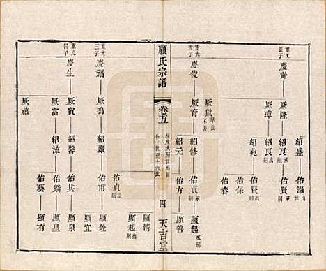 江苏[顾姓] 顾氏宗谱十二卷 — 清光绪元年（1875）_五.pdf