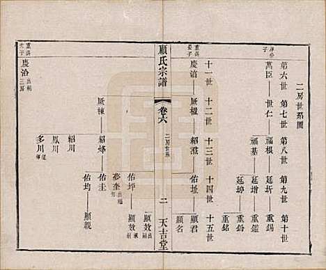 江苏[顾姓] 顾氏宗谱十二卷 — 清光绪元年（1875）_六.pdf