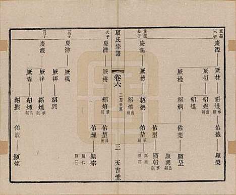 江苏[顾姓] 顾氏宗谱十二卷 — 清光绪元年（1875）_六.pdf