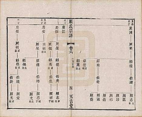 江苏[顾姓] 顾氏宗谱十二卷 — 清光绪元年（1875）_六.pdf