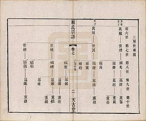 江苏[顾姓] 顾氏宗谱十二卷 — 清光绪元年（1875）_七.pdf