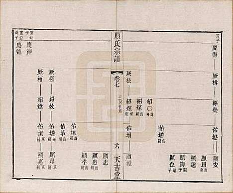 江苏[顾姓] 顾氏宗谱十二卷 — 清光绪元年（1875）_七.pdf