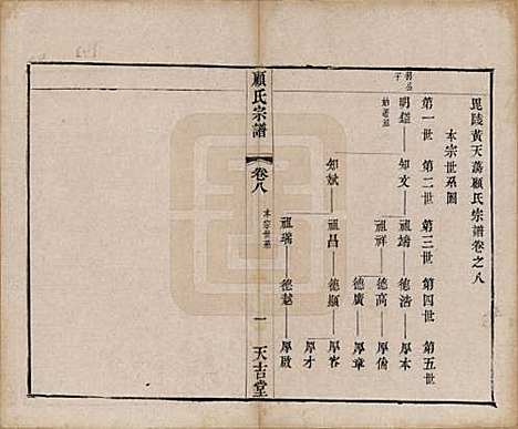 江苏[顾姓] 顾氏宗谱十二卷 — 清光绪元年（1875）_八.pdf