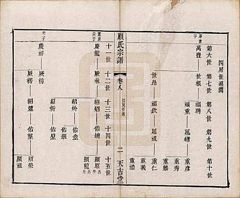 江苏[顾姓] 顾氏宗谱十二卷 — 清光绪元年（1875）_八.pdf