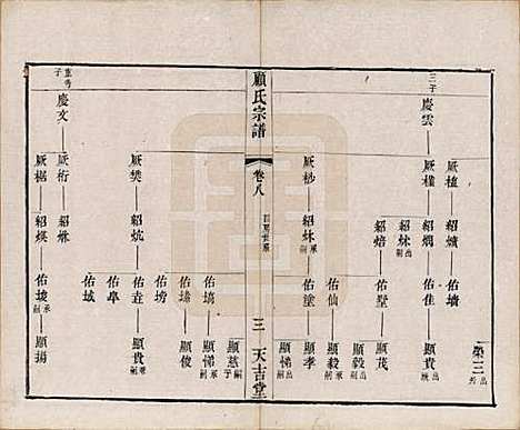 江苏[顾姓] 顾氏宗谱十二卷 — 清光绪元年（1875）_八.pdf