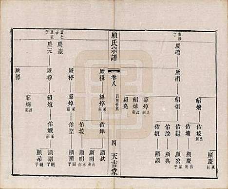 江苏[顾姓] 顾氏宗谱十二卷 — 清光绪元年（1875）_八.pdf