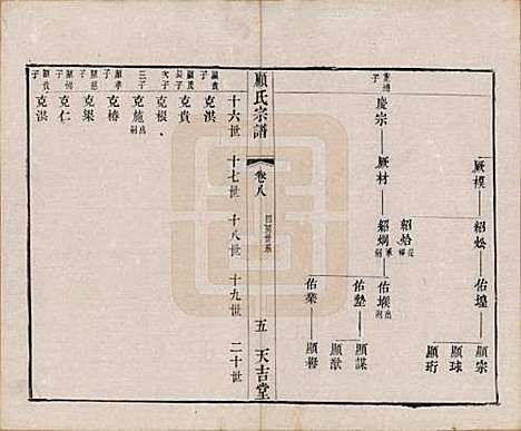 江苏[顾姓] 顾氏宗谱十二卷 — 清光绪元年（1875）_八.pdf