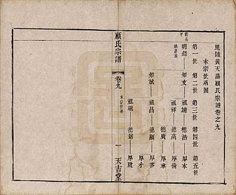 江苏[顾姓] 顾氏宗谱十二卷 — 清光绪元年（1875）_九.pdf