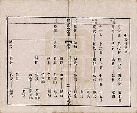 江苏[顾姓] 顾氏宗谱十二卷 — 清光绪元年（1875）_九.pdf