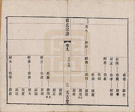 江苏[顾姓] 顾氏宗谱十二卷 — 清光绪元年（1875）_九.pdf