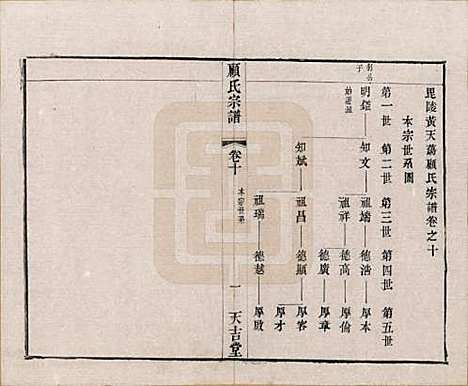 江苏[顾姓] 顾氏宗谱十二卷 — 清光绪元年（1875）_十.pdf