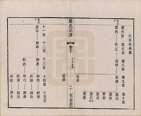 江苏[顾姓] 顾氏宗谱十二卷 — 清光绪元年（1875）_十.pdf