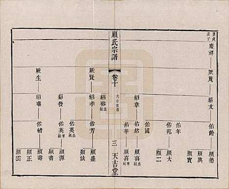 江苏[顾姓] 顾氏宗谱十二卷 — 清光绪元年（1875）_十.pdf