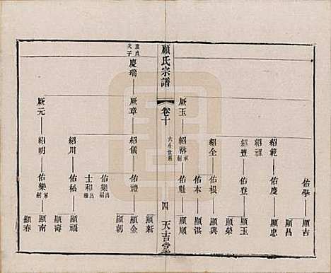 江苏[顾姓] 顾氏宗谱十二卷 — 清光绪元年（1875）_十.pdf