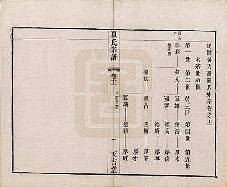 江苏[顾姓] 顾氏宗谱十二卷 — 清光绪元年（1875）_十一.pdf