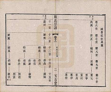 江苏[顾姓] 顾氏宗谱十二卷 — 清光绪元年（1875）_十一.pdf