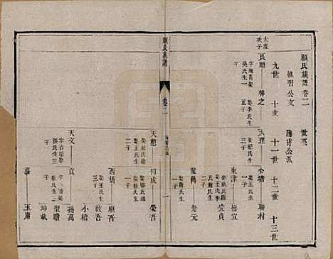 江苏[顾姓] 顾氏族谱 — 清同治13年[1874]_二.pdf