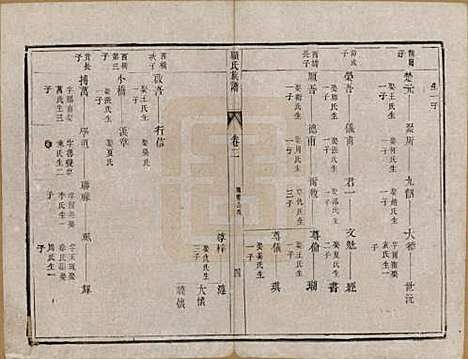 江苏[顾姓] 顾氏族谱 — 清同治13年[1874]_二.pdf