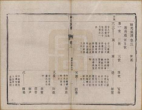 江苏[顾姓] 顾氏族谱二十卷首一卷续编八卷首一卷 — 清同治十三年（1874）_三.pdf