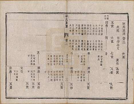 江苏[顾姓] 顾氏族谱二十卷首一卷续编八卷首一卷 — 清同治十三年（1874）_三.pdf