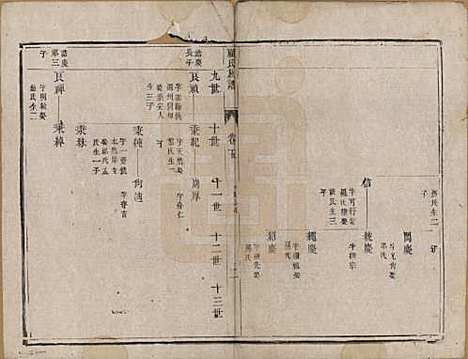 江苏[顾姓] 顾氏族谱二十卷首一卷续编八卷首一卷 — 清同治十三年（1874）_五.pdf