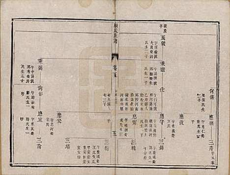 江苏[顾姓] 顾氏族谱二十卷首一卷续编八卷首一卷 — 清同治十三年（1874）_五.pdf