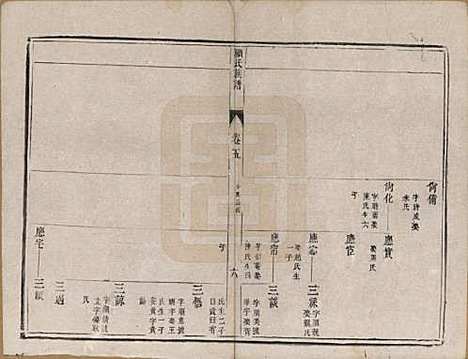 江苏[顾姓] 顾氏族谱二十卷首一卷续编八卷首一卷 — 清同治十三年（1874）_五.pdf