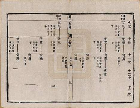 江苏[顾姓] 顾氏族谱二十卷首一卷续编八卷首一卷 — 清同治十三年（1874）_六.pdf